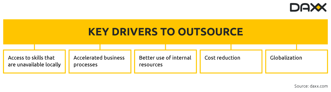 Reasons for Outsourcing - Key Drivers to Outsource