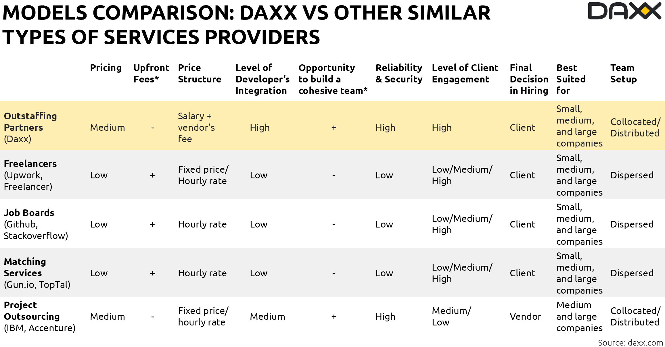 collaboration models comparison daxx vs other providers 