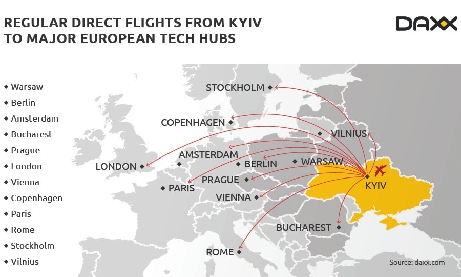 IT Outsourcing: Regular direct flights from Kyiv to major European tech hubs