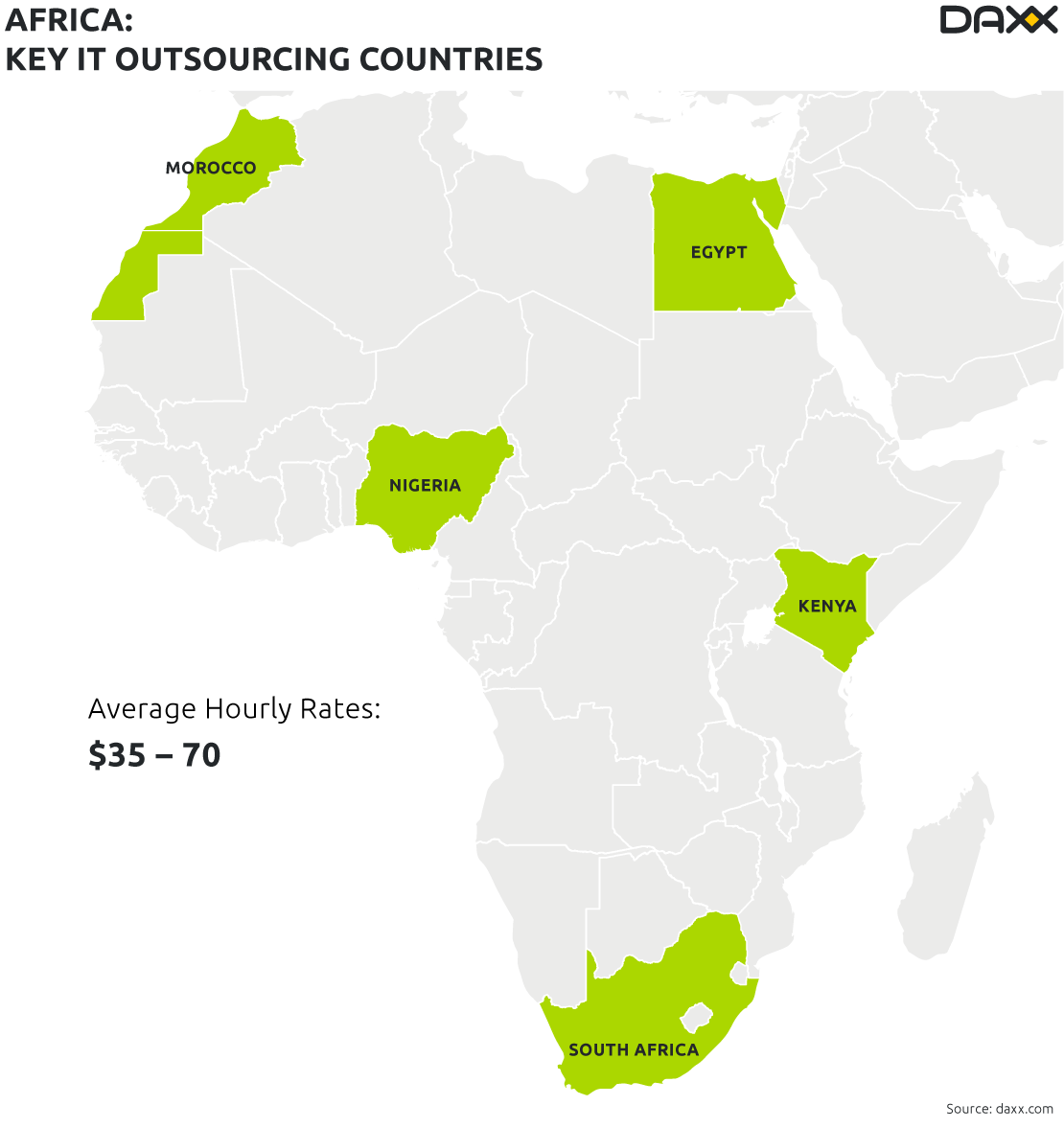 Offshore Outsourcing Rates in Africa