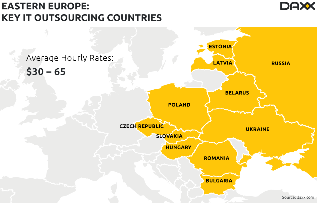 Offshore Software Development Rates in Eastern Europe