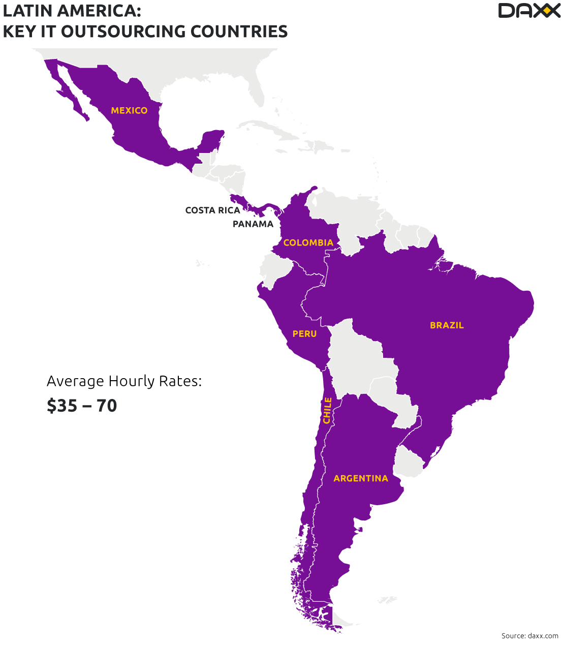 Offshore Outsourcing Rates in Latin America