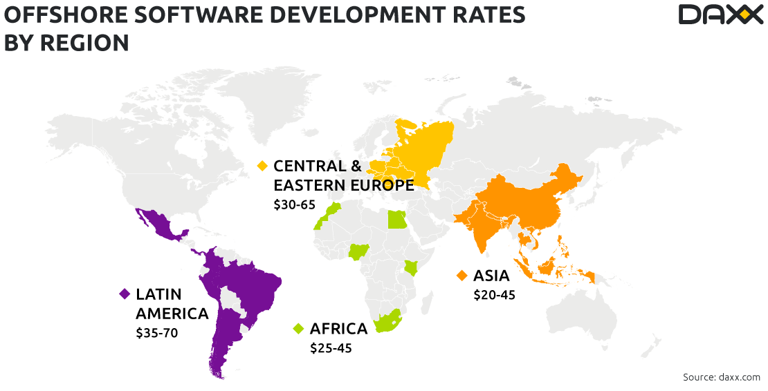 Offshore Development Rates by Region