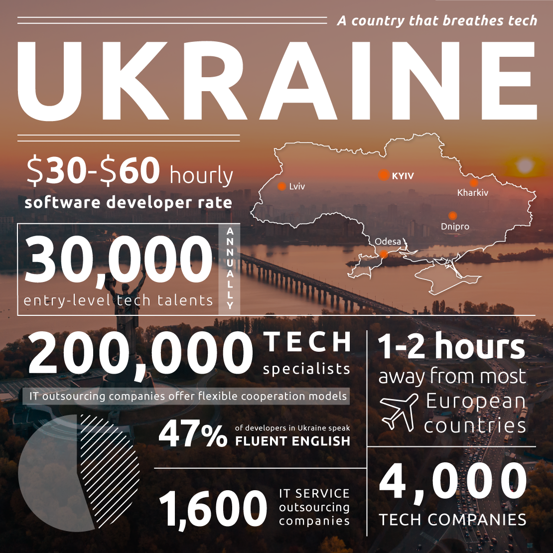 12 Reasons to Hire Ukrainian Software Developers | Why Choose IT Outsourcing to Ukraine