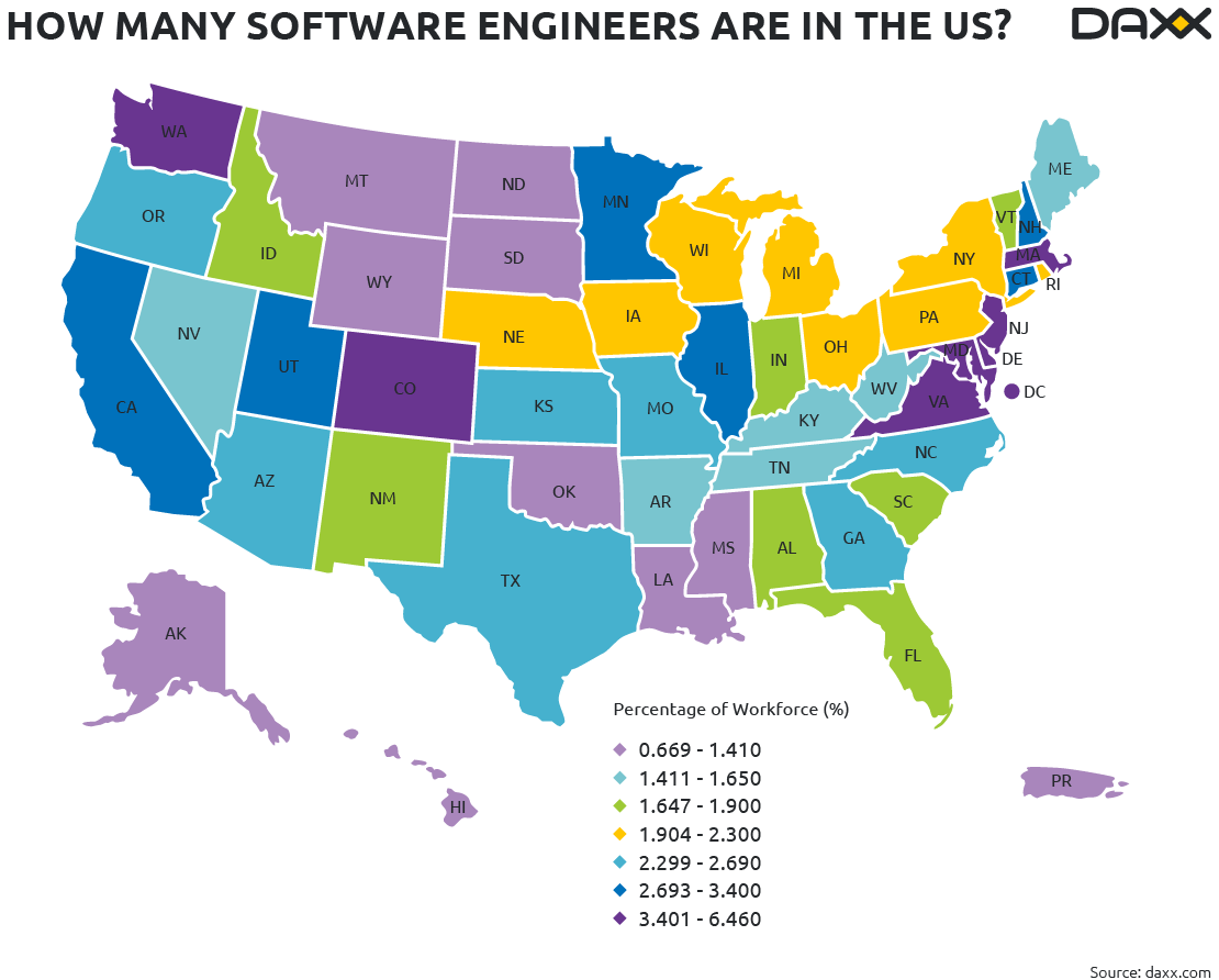 Number of Software Engineers in the US