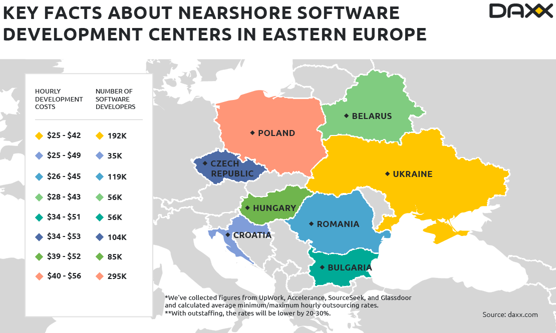 IT outsourcing services: average hourly rates for software developers by region