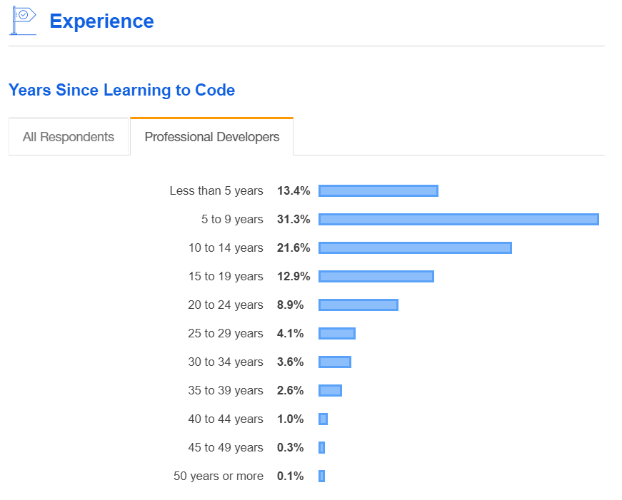 software developers statistics