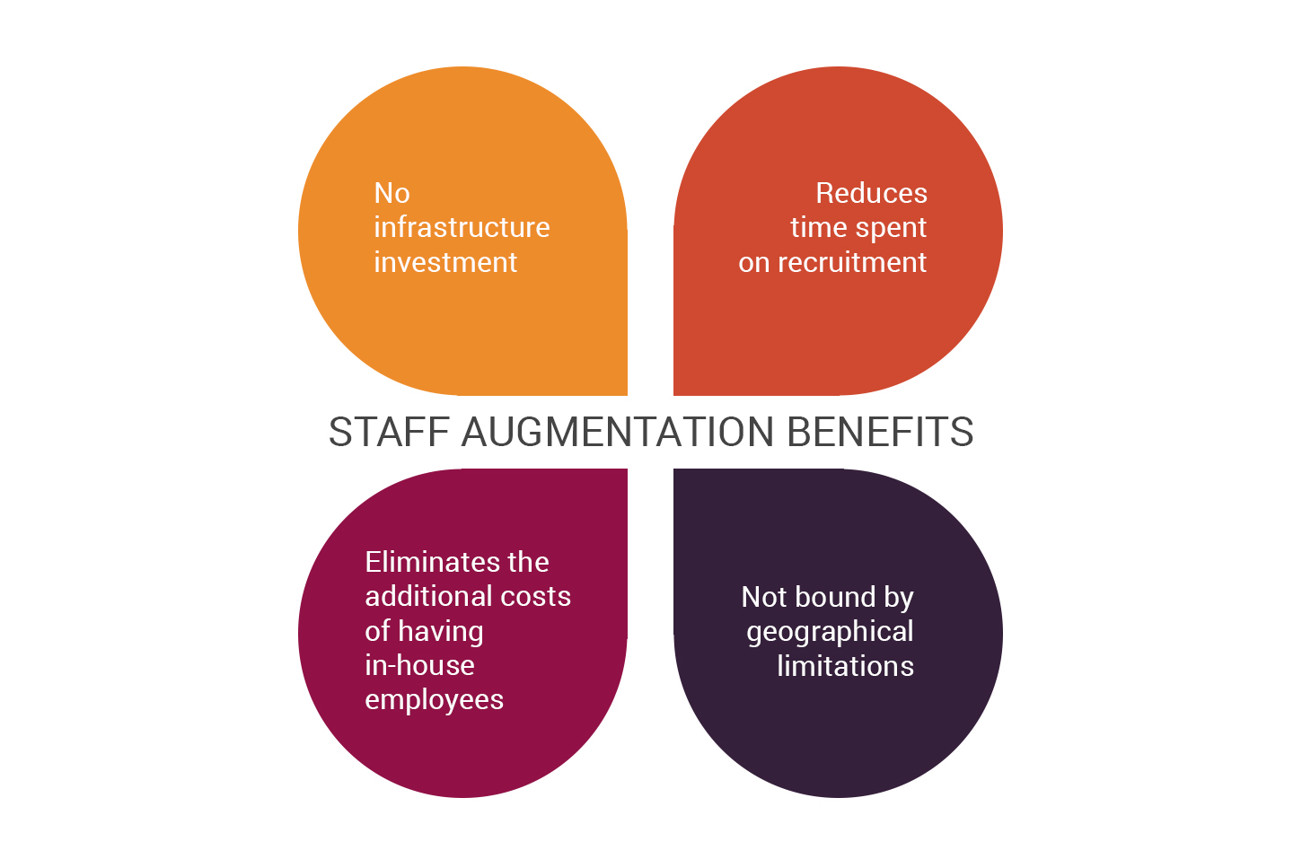 4 benefits of staff augmentation