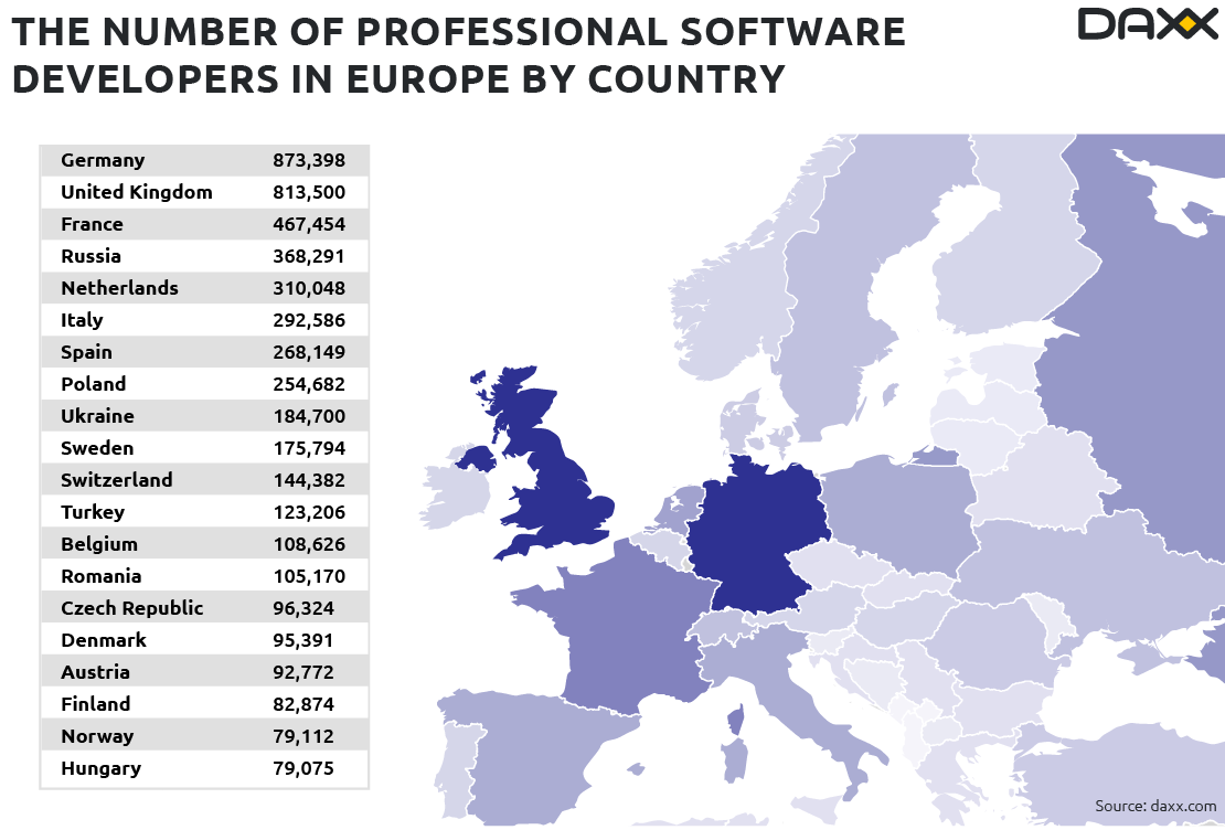 number-software-developers-europe