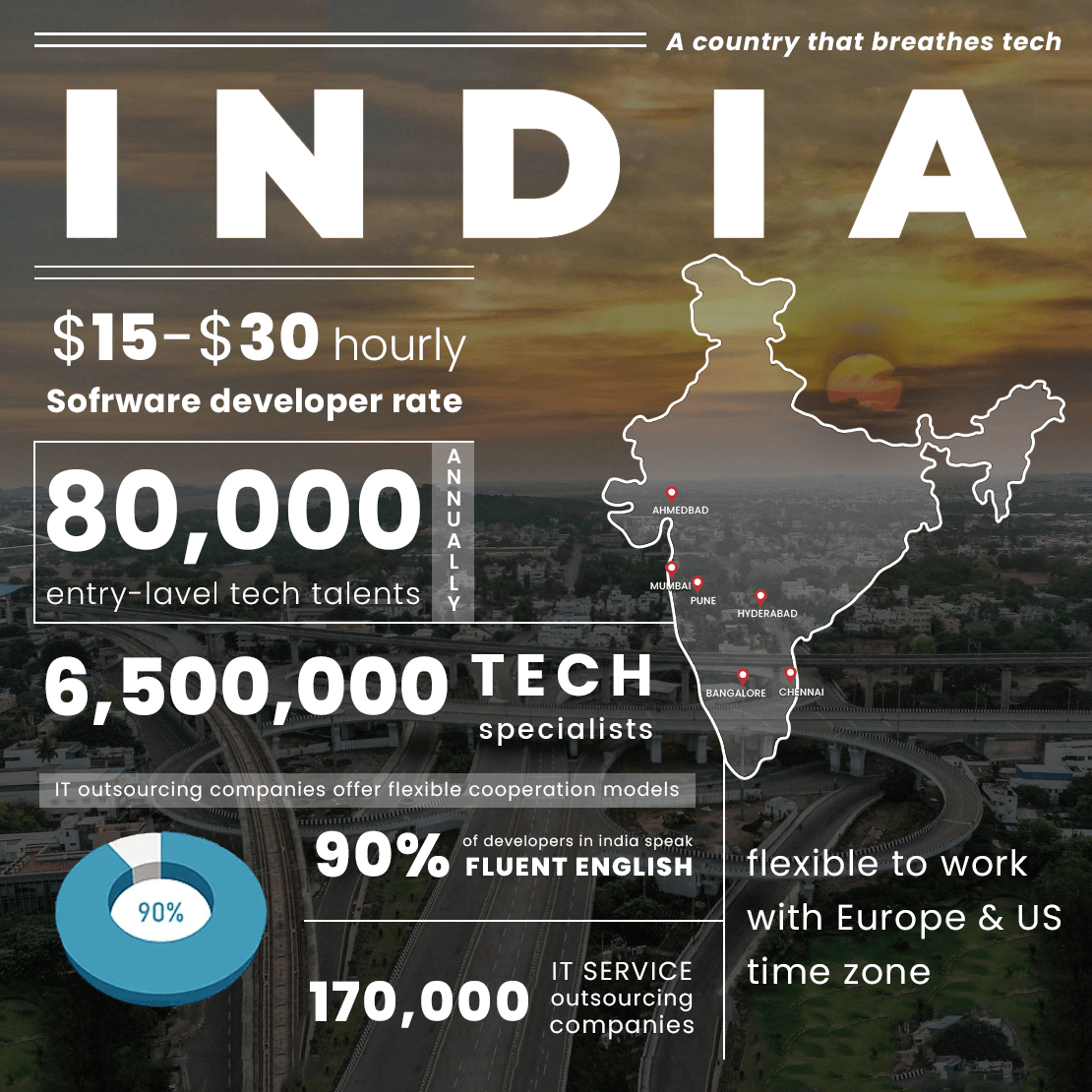 11 Reasons to Hire Indian Software Developers | Why Choose IT Outsourcing to India