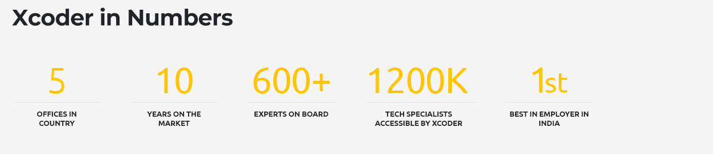 Xcoder in Numbers