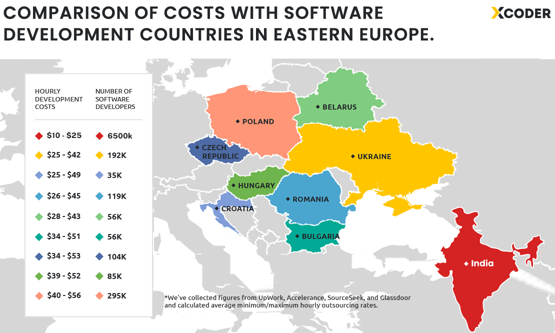 IT outsourcing services: average hourly rates for software developers by region