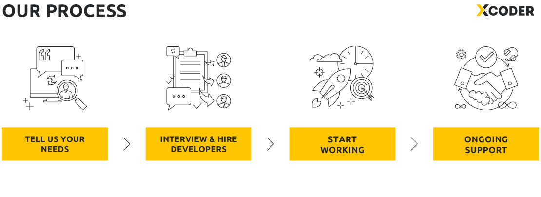 Hiring Process at Xcoder