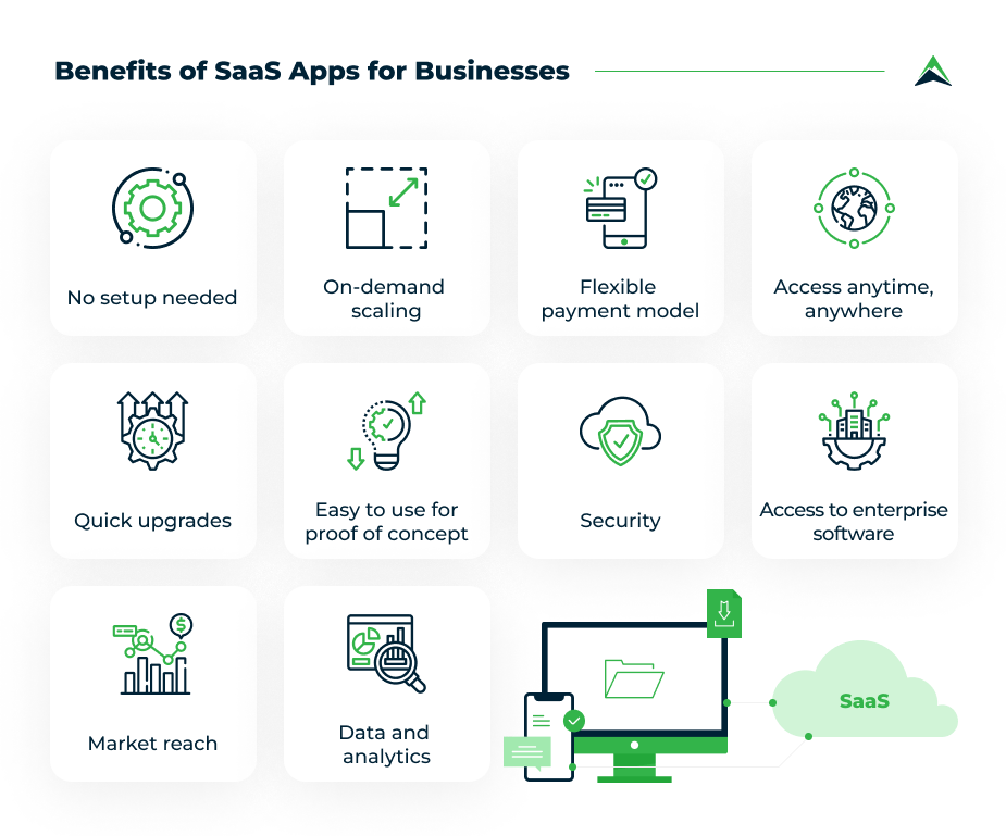 benefits-of-saas-applications