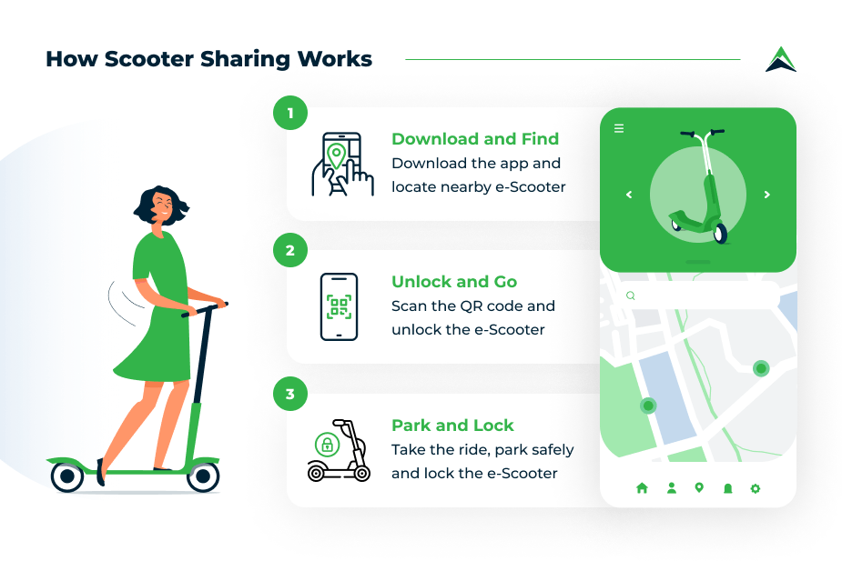 how-scooter-sharing-works