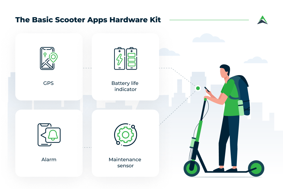 basic-scooter-apps-hardware-kit