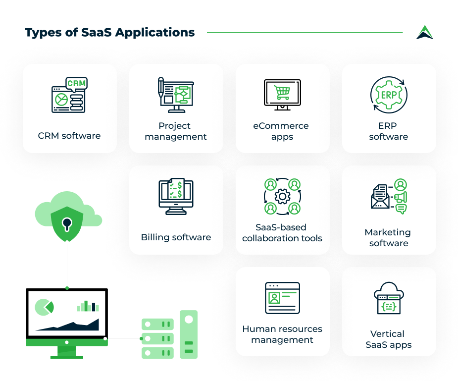 types-of-saas-applications