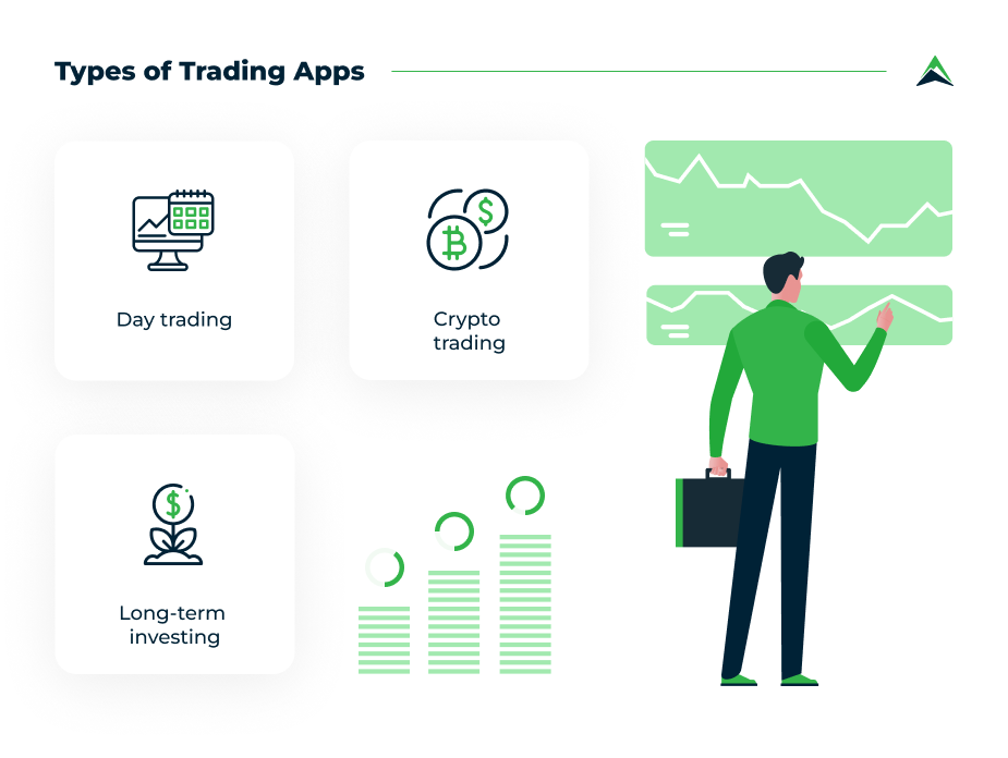 types-of-trading-apps